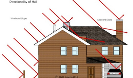 Directionality of Hail