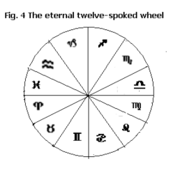 THE ARCHETYPES AND THE ORIGINS OF ASTROLOGY