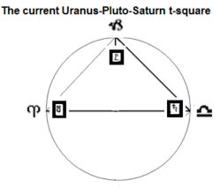 THE INNER URANUS-PLUTO SQUARE