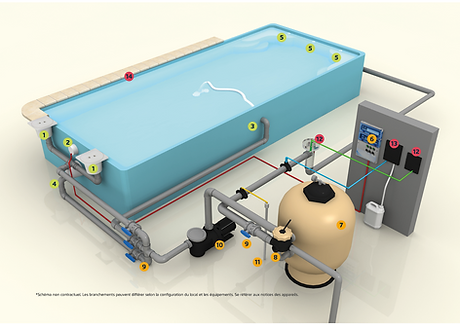 fonctionnement piscine coque filtration skimmer.png