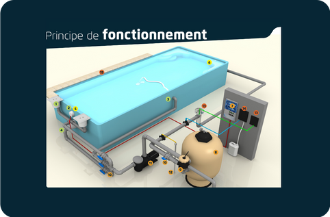 fonctionnement piscine coque
