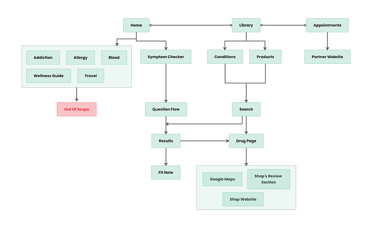 User flows - Caidr.png
