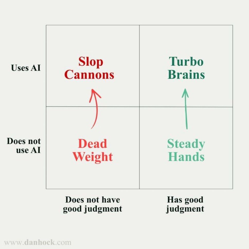 Don't be a Slop Cannon!