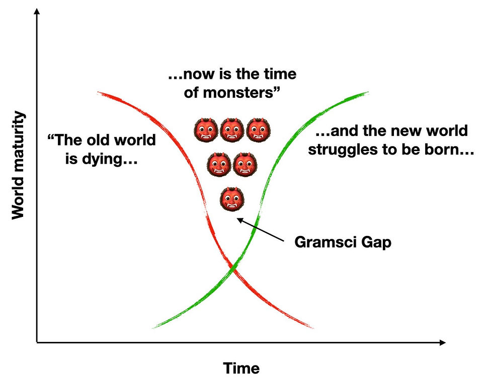 Gramsci Gap, via Philippe Burker