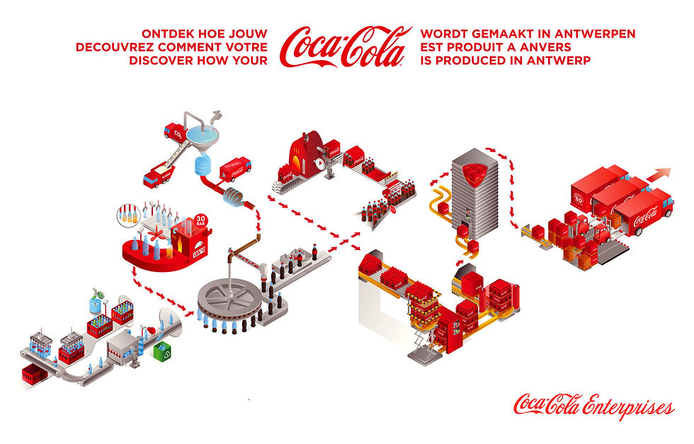 productieproces coca cola
