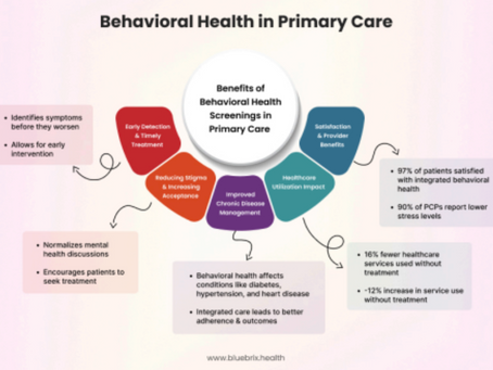 What Primary Care May Look Like in the Future: Integrative Care for All