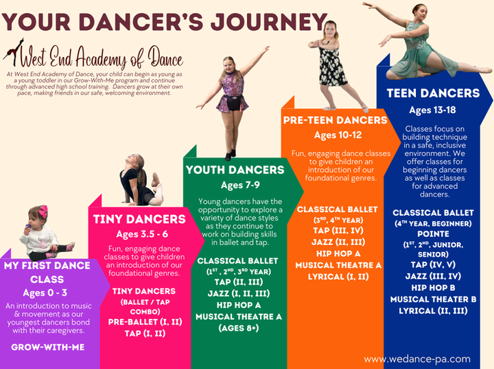 2025-2026 WEAD Dancer's Journey.png