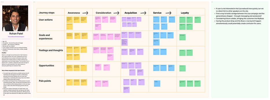Journey Map - Lisa.png