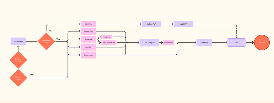 Site Map - Start of Sale.png