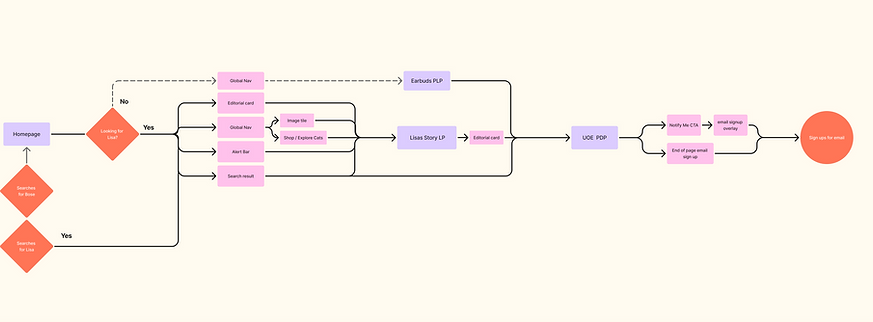 Site Map - Homepage Tease.png