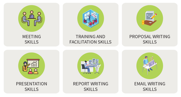 Skill Module PROFESSIONAL SKILLS MODULES | Englishology