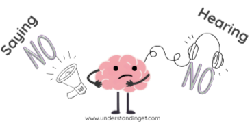 Cartoon brain character caught between two directions — on the left, a megaphone labeled "Saying NO" and on the right, headphones labeled "Hearing NO." The brain looks stressed and confused, representing the emotional challenge of both setting and receiving boundaries.