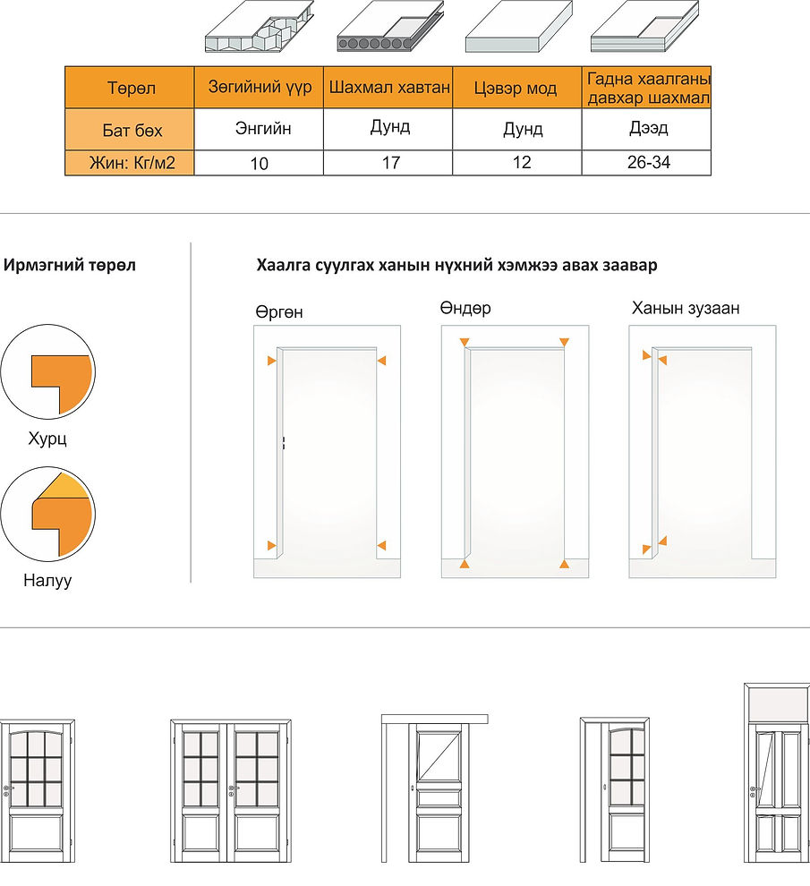 Хаалга, Энфилд ХХК