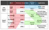 SD Cards and their Different Class: Explained in Detail | MicroSD Cards Types