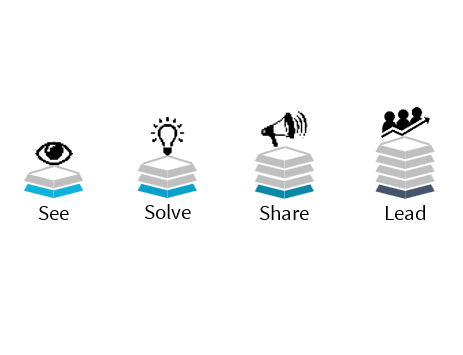 Learning Organization