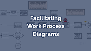 Checklists capture each person’s view of the work process independently.