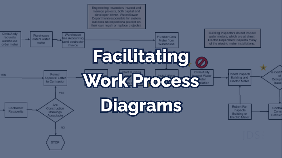 Checklists capture each person’s view of the work process independently.