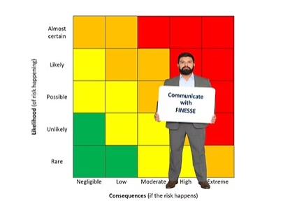 Risk Matrices Fail Because You Fail to Communicate Effectively