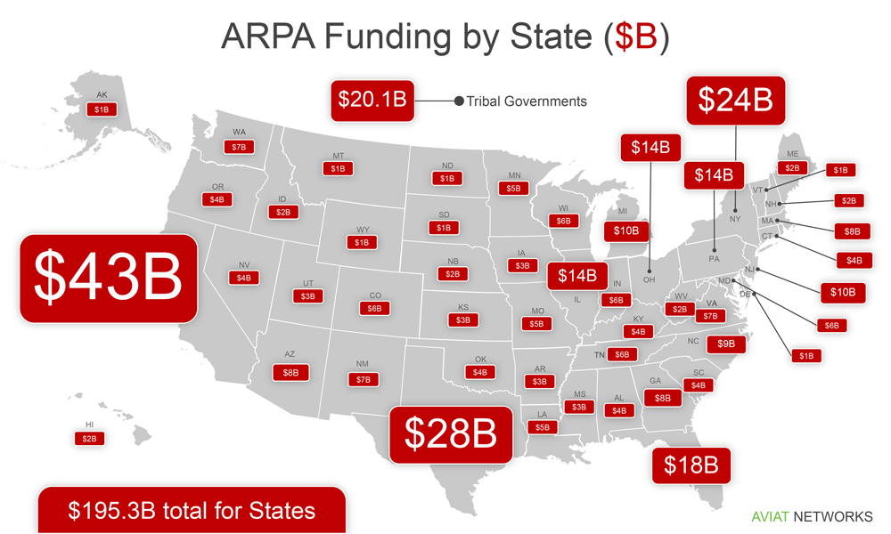 Risk and uncertianties abound in this map showing ARPA funding levels by state