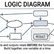 Every model should have an influence diagram so use it for problem framing.