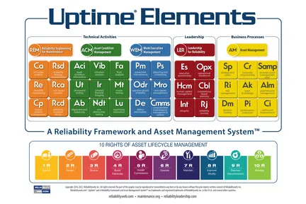 Picture of the Uptime Elements framework