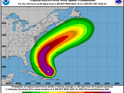 The National Hurricane Center puts its forecast at 5 to 10 percent of Hurricane Erin hitting the US coast. However, the final probability will be 100 percent or zero.