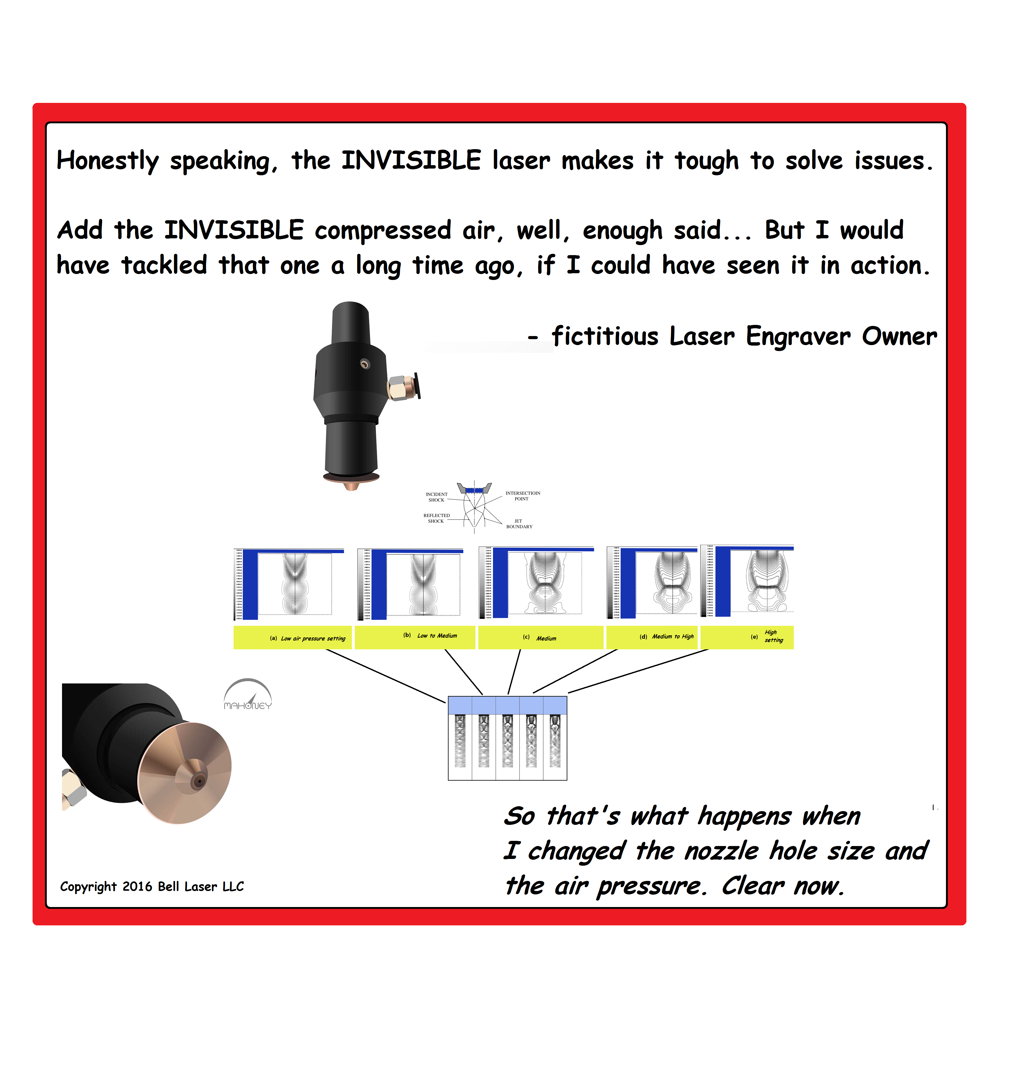 Focus Assembly Upgrade Accessory - 4 in. model