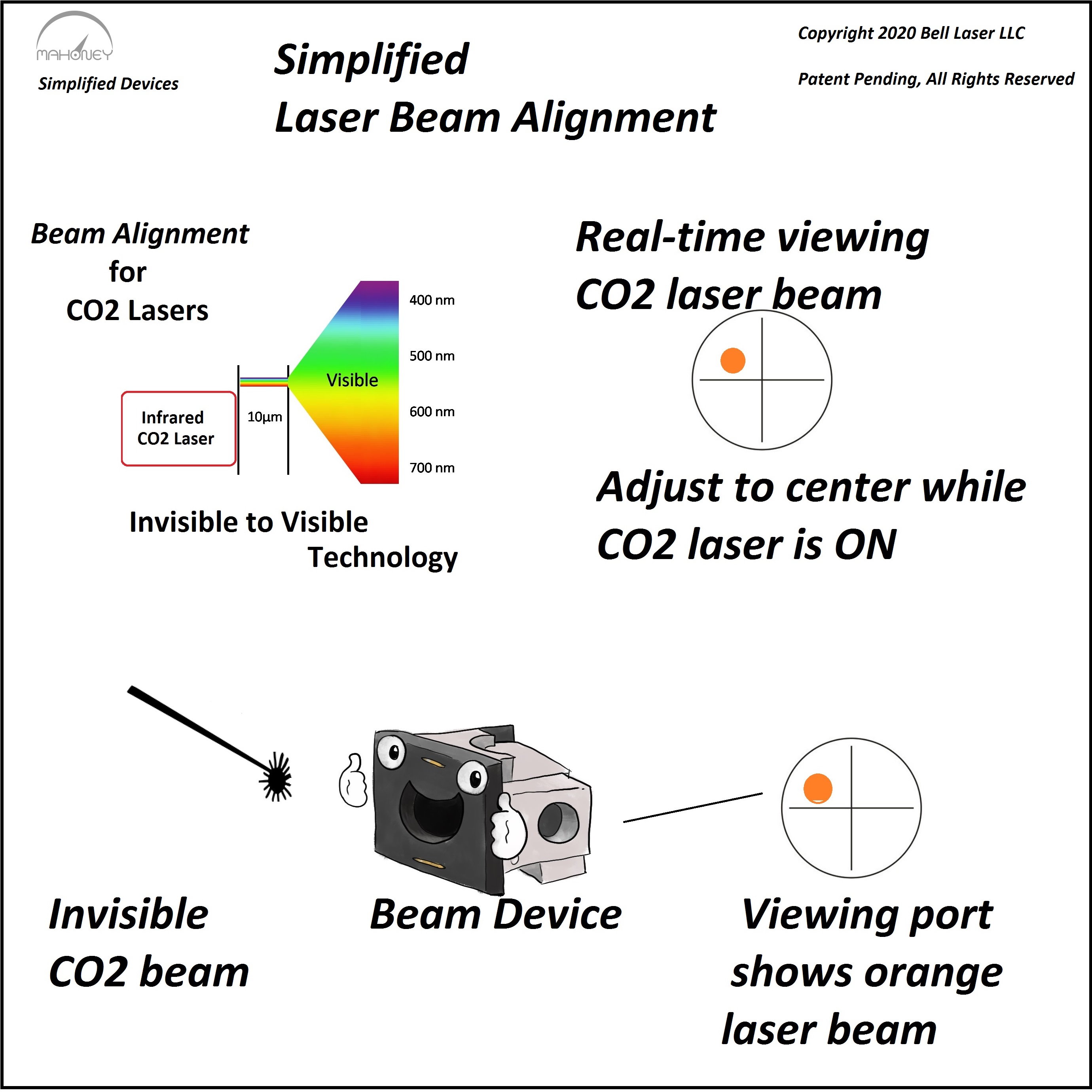 Beam Alignment Visualization Tool for CO2 lasers