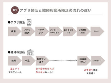アプリ婚活と結婚相談所婚活、どっちが自分に合っている?