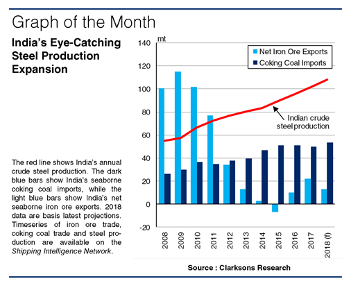 A Rising Star In Global Steel
