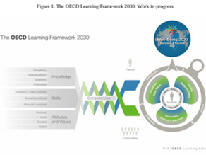 OECD Learning Framework Goals for 2030: A clear mandate for the future of education.