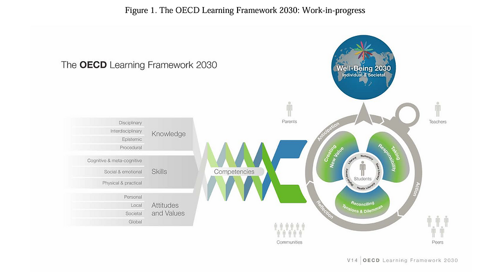 OECD Learning Framework Goals for 2030: A clear mandate for the future of education.