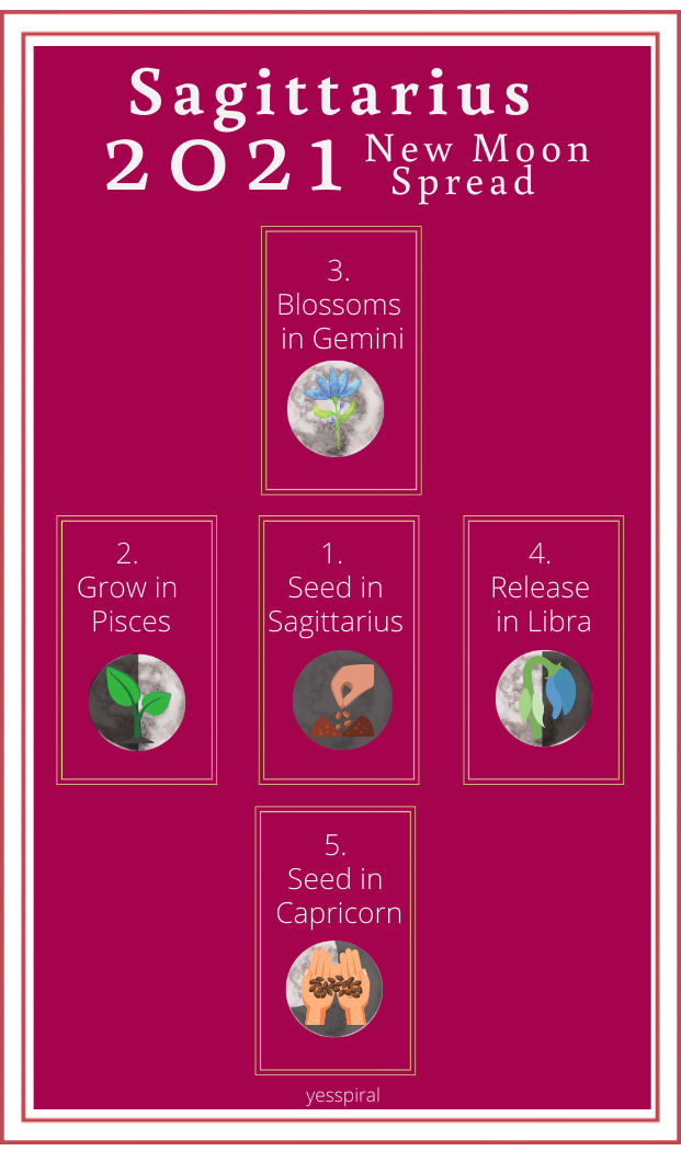 2021 Sagittarius New Moon Tarot Spread