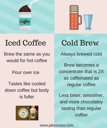 Cold Brew vs Iced Coffee Infographic