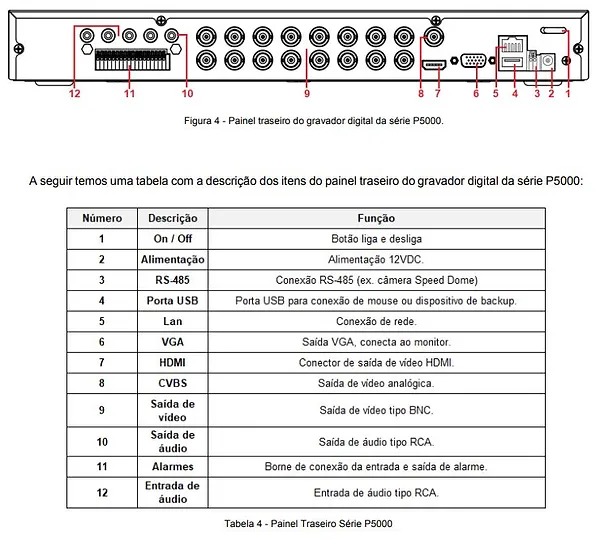 Conhecendo O Dvr Perth