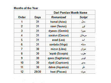 Persian Calendar  X64