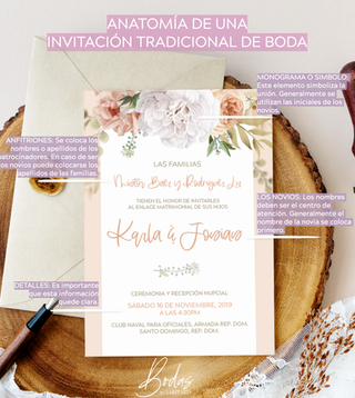 Guía para redactar invitaciones de boda