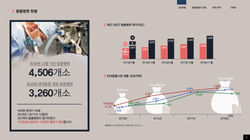 제안서 디자인