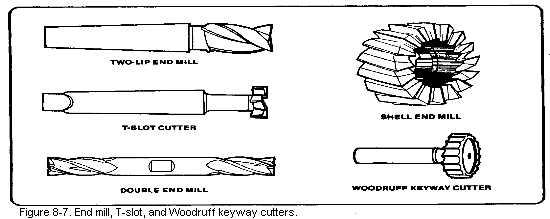 Old Milling.gif