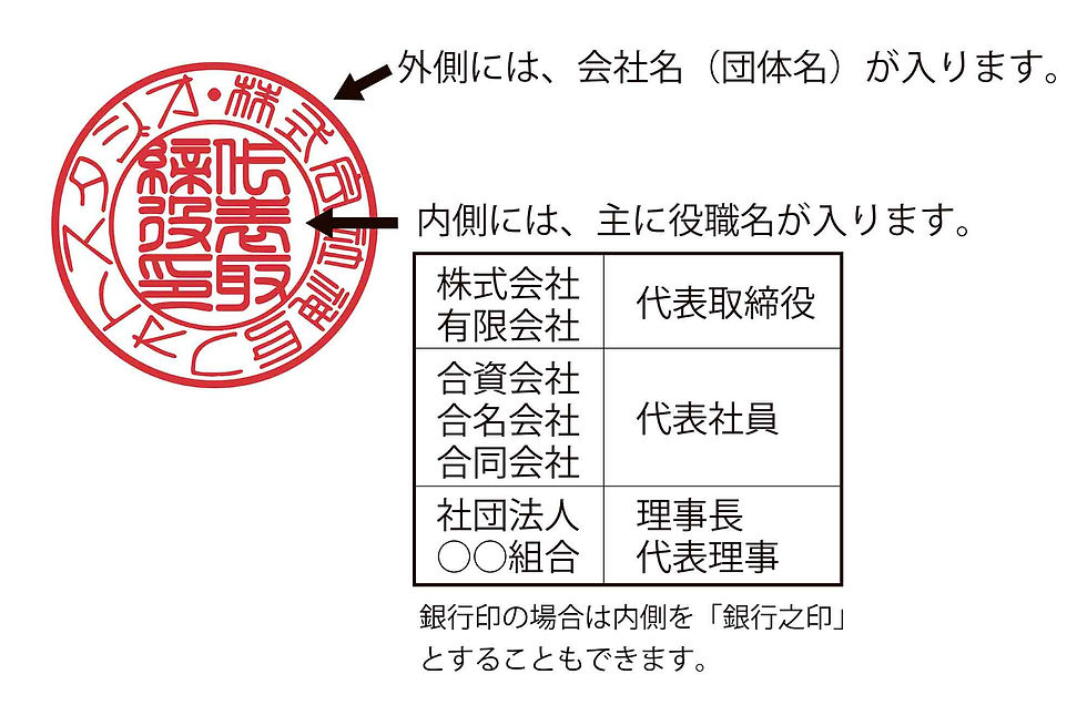 サムネイル： 会社銀行印 丸印  本柘（つげ）16.5mm