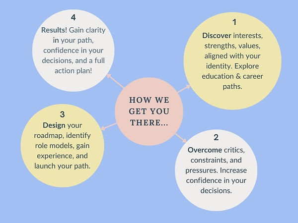 Roadmap Timeline Process Infographic Graph (3).jpg