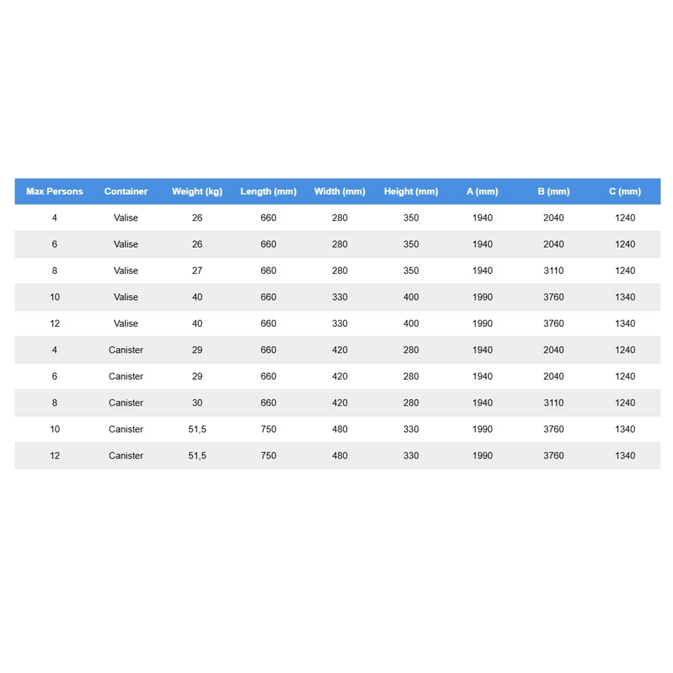 Miniatura: Balsa Internacional Costeira Arimar classe 3
