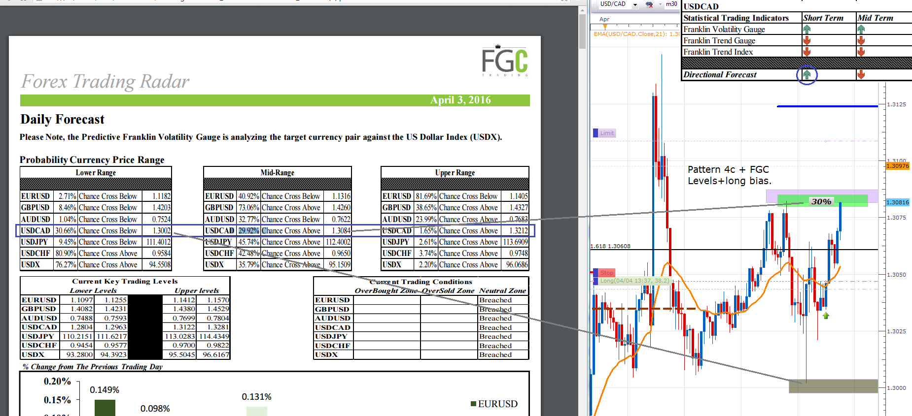 Forex edge model