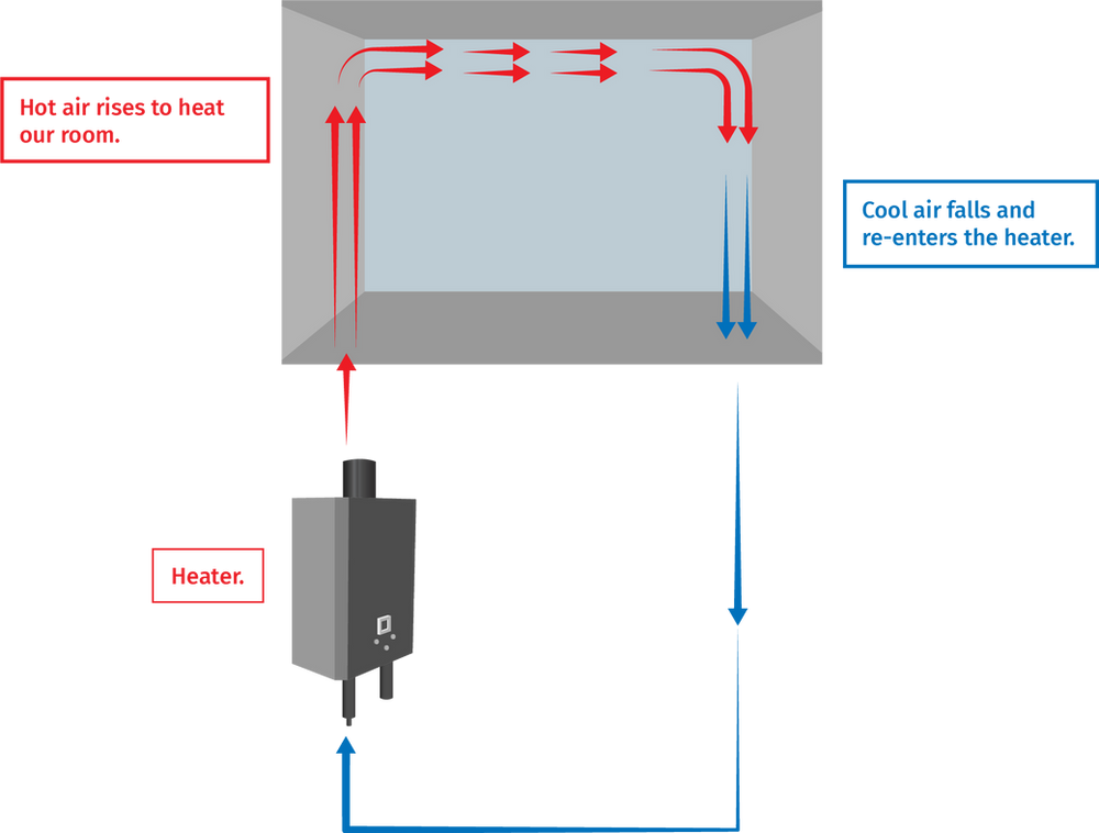 A Quick Introduction To Heating Systems in HVAC