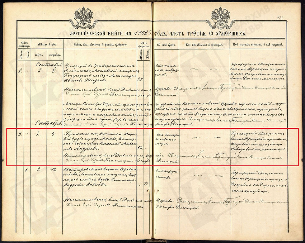 Актавы запіс у метрычнай кнізе Маскоўскай царквы ў імя Неапалімай Купіны паблізу Дзявочага поля аб смерці (2 кастрычніка 1902 г.) і пахаванні (4 кастрычніка 1902 г.) ганаровага міравога суддзі горада Масквы калежскага саветніка Мікалая Міхайлавіча Андрэева – цесця доктара Яўгена Уладзіміравіча Клумава (Цэнтральны дзяржаўны архіў горада Масквы. Ф. 2125. Воп. 2. Спр. 77. Арк. 432 адв.–433. № 9-муж)