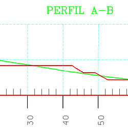 perfil explicativo de terreno abancalado