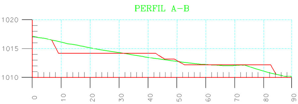 Perfil longitudinal de parcela explanada en en dos bancales respecto al terreno original.