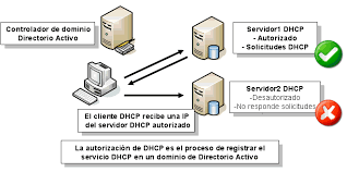 CONFIGURACIÓN DIRECTORIO ACTIVO SERVER 2012