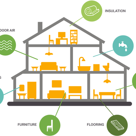 25 Guiding Principles of Building Biology
