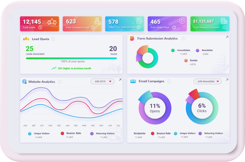 GlassHive Dashboard Sales
